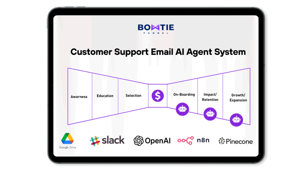 Customer Support Email AI Agent System
