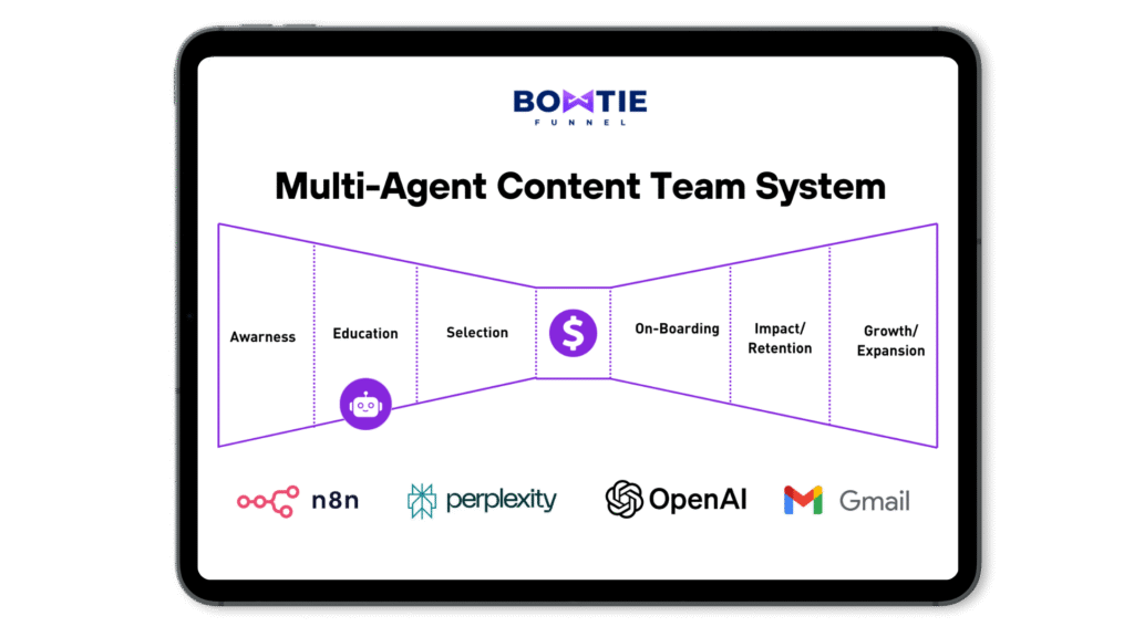 Multi-Agent Content System (Newsletter)